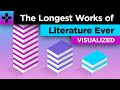 The Longest Works of Literature Ever: Visualized
