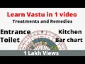 Learn vastu in just one video- complete case study solutions remedies and treatment #VastuShastra