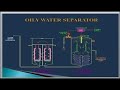 #bilge #separator #water #sailornktv Share like and subscribe for more videos thank you
