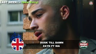 Top 40 Songs of The Week - September 23, 2017 (UK BBC CHART)