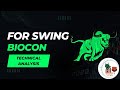 Technical Analysis Stock || BIOCON ||