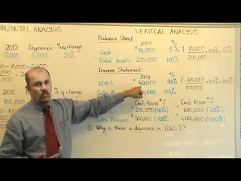 horizontal vertical and ratio analysis essays horizontal vertical and ratio analysis essays