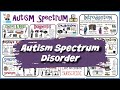 Autism Spectrum Disorder: ASD