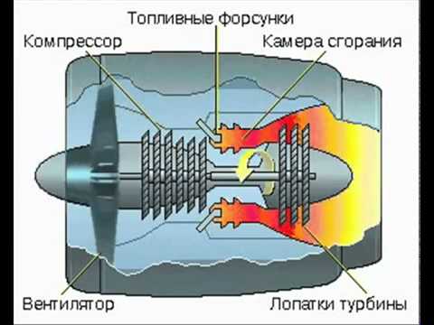 Своими руками турбореактивный двигатель Своими руками турбореактивный двигатель