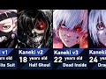 Evolution of Ken Kaneki in Tokyo Ghoul