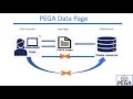 #DataPage in #PEGA - #Introduction