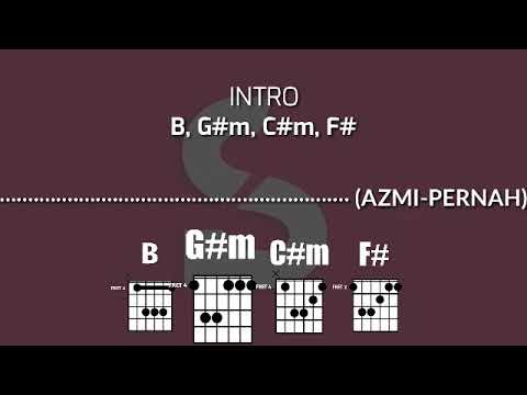 Download Chord AZMI-PERNAH (B) + Download Lagunya free