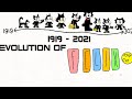 Evolution of Felix The Cat 1919 - 2021