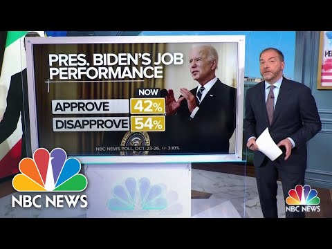 NBC News Poll Biden Job Approval Falls