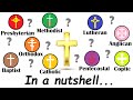 All Christian denominations explained in 12 minutes