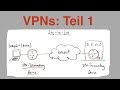 Gründe für VPN | VPN Typen | VPNs Teil 1