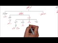 Family Tree | Hazrat Adam(A.S) to Hazrat Muhammad (P.B.U.H) | Shajra-e-Nasab