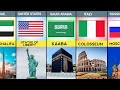 Most Famous Landmarks From Different countries