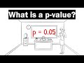 What Is A P-Value? - Clearly Explained