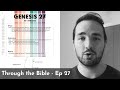 Genesis 27 Summary in 5 Minutes - 5MBS