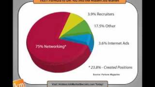 Hidden Job Market: 2 Misunderstandings Hampering Your Search.mp4