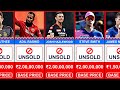 Unsold Players List IPL Auction 2024