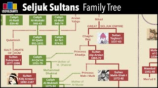 Useful Charts Royal Family Tree