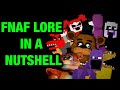 The entire FNAF lore in a nutshell animation [Complete]