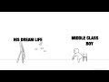 Middle class boy life || Whatsapp status video || Dream vs reality