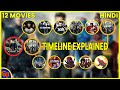 X Men Complete Timeline Explained | 12 X Men Movies Explained in Hindi | SuperFANS