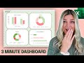 Make a Stunning Excel Dashboard in 5 Simple Steps!