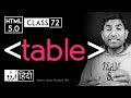 table, thead, tbody, tfoot, th, tr and td tag - html 5 tutorial in hindi - urdu - Class - 72