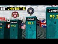 Best Universities in the World 2023