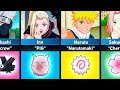 Name Meaning of Naruto Characters
