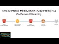 How To Serve On-Demand Streaming Videos From AWS with HLS Video with CloudFront | MediaConverter
