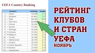 рейтинг клубов москвы по популярности 2016 что ребенок
