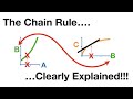 The Chain Rule