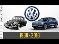 W.C.E. Volkswagen Evolution (1938 - 2018)