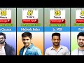 Tollywood Heroes Real Age And Date Of Birth in 2023 || Telugu Heroes
