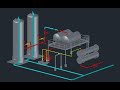 AutoCad Plant 3D Structure And Equipment complete in Hindi PART-2 Autodesk AutoCAD Plant 3D Software