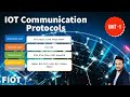 IOT communication Protocols || FIOT || Internet of things || CSE || JNTUH