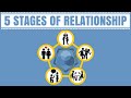 Five Stages of Relationship Development @RxHealth24 #health #healthtip