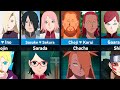 Children of Naruto Characters