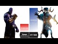 THANOS SOLO VS ALL STRONGEST GODS 🔥🔥 - Thanos Power Levels