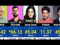 most followers Instagram video in India 2024|| top 10 Indian highest followers in Instagram#instasho