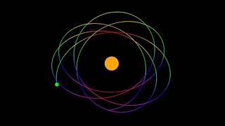 Simulation of Gravity using fortran and gnuplot