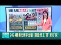 2024職場代表字出爐 調查 勞工