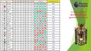 โปรแกรมพรีเมียร์ลีกนัดที่ 21/38 Kick off วันที่ 15-17/Jan. กำลังเข้มข้นครับ #epl #พรีเมียร์ลีก