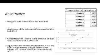 Final Project Presentation Example