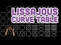 Coding Challenge #116: Lissajous Curve Table