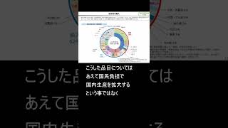 【財務省】食料自給率を下げようとしているのがバレてしまう　#米騒動 #令和の米騒動 #お金 #財務省 #食料安全保障 #食料自給率 #食料