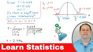 Correlation Coefficient & Statistical Significance