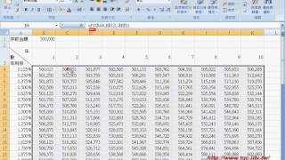 03 如何利用FV函數計算與VBA邏輯