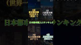 日本都市圏人口ランキング#東京#大阪#名古屋#京都#福岡#神戸#札幌#仙台＃ランキング