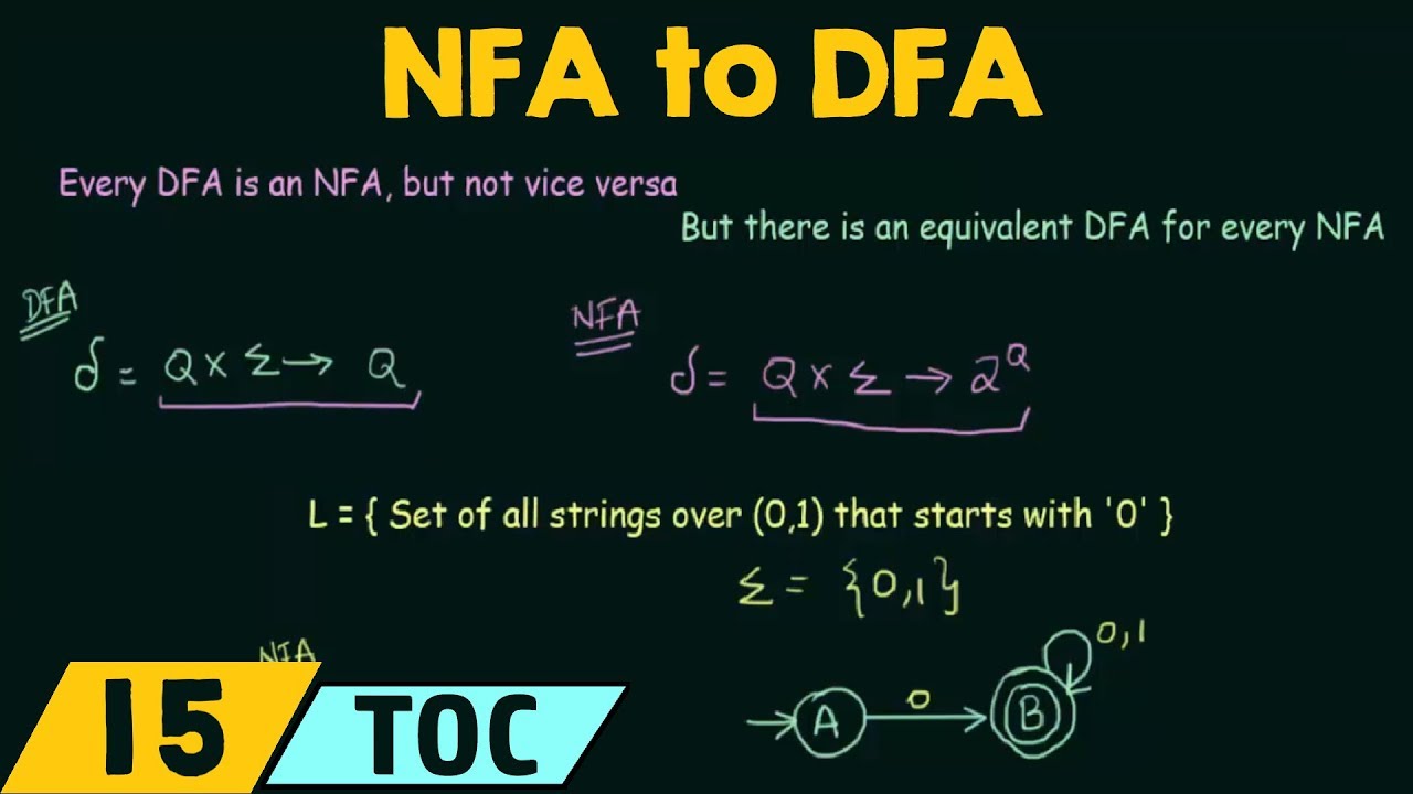 Conversion Of NFA To DFA - YouTube